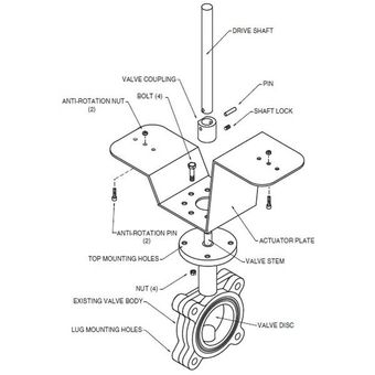 Belimo UFLK2202, UFLK2208, UFLK2608, UFLK2708, UFLK2910, UFSP0008