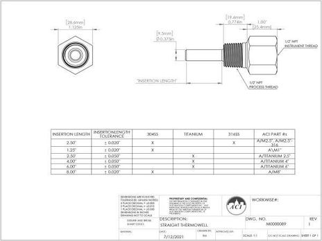 ACI A/TTM1K-IM-2.5"-4-4X